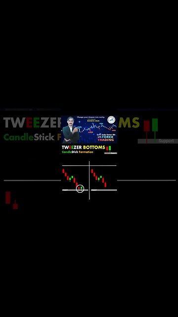 Unbelievable Reason to Enter a Buy as a Tweezer Bottom Confirms: Price Action Technicals!
