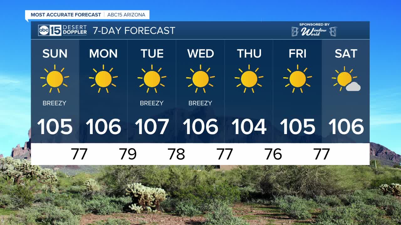 FORECAST: Sunday Morning