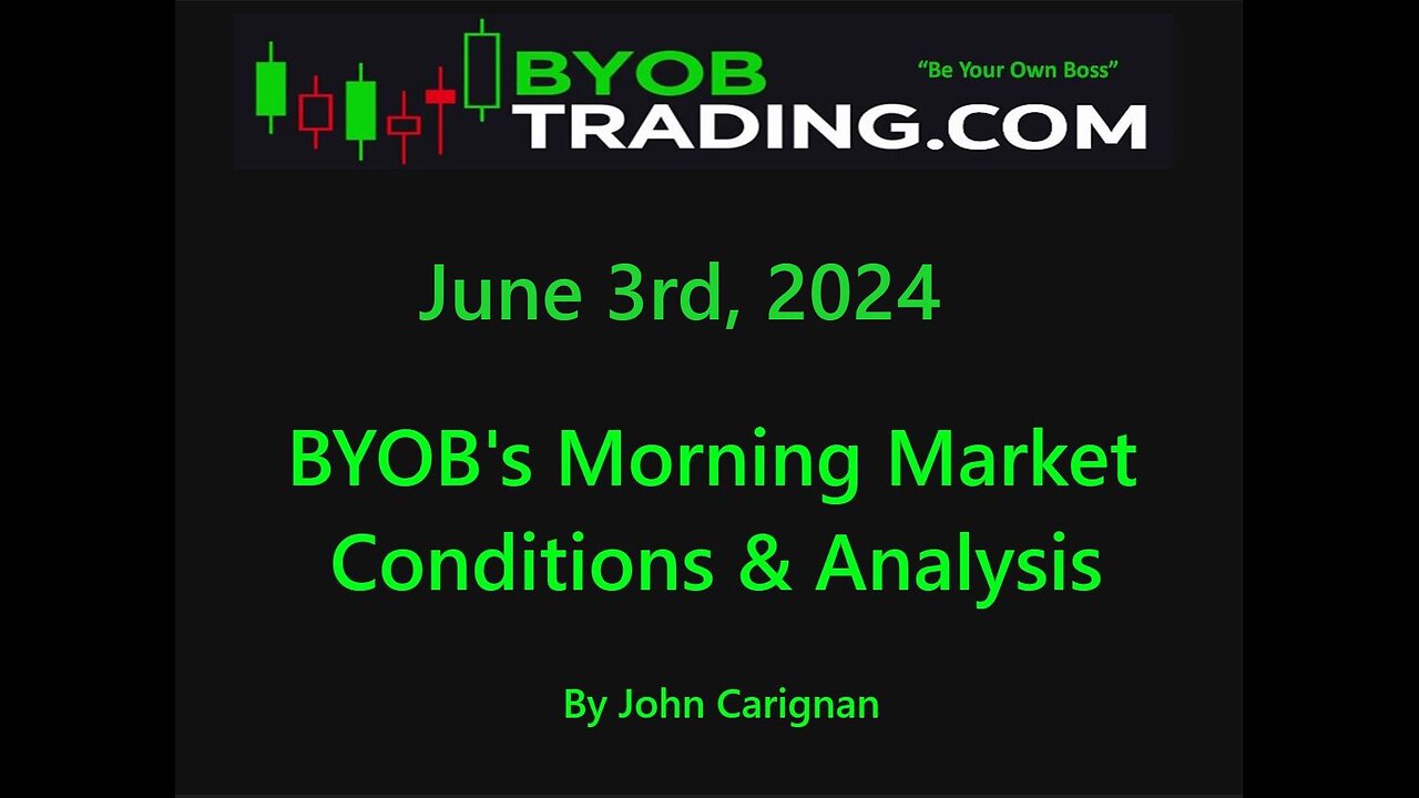 June 3rd, 2024 BYOB Morning Market Conditions and Analysis. For educational purposes only.