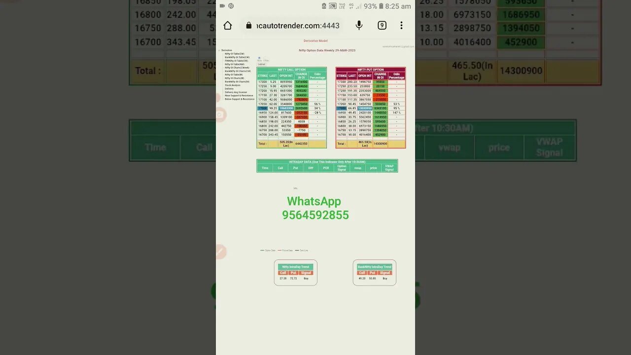 pcr data update #niftytrading #niftytradingstrategy #stockmarket #morningtrading #banknifty #nifty