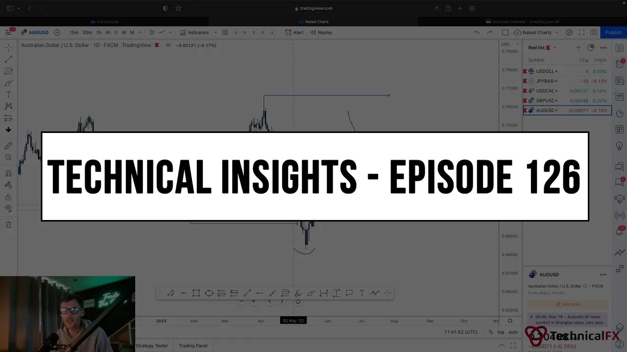Forex Market Technical Insights - Episode 126