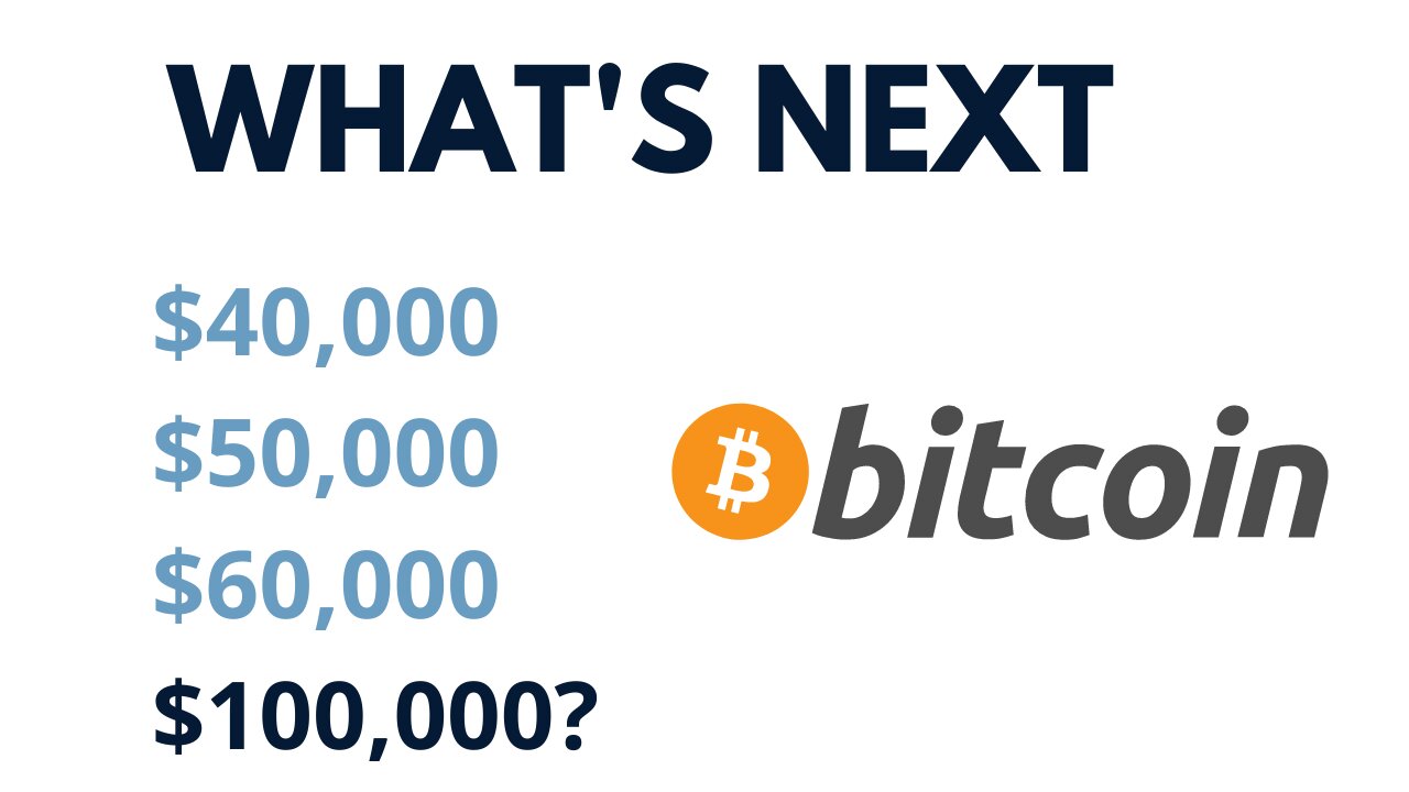 Will Bitcoin Hit $100,000 Per BTC and When Will The Bullrun Peak?