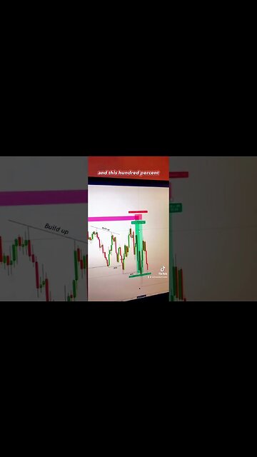 Nasdaq Trade #daytrading