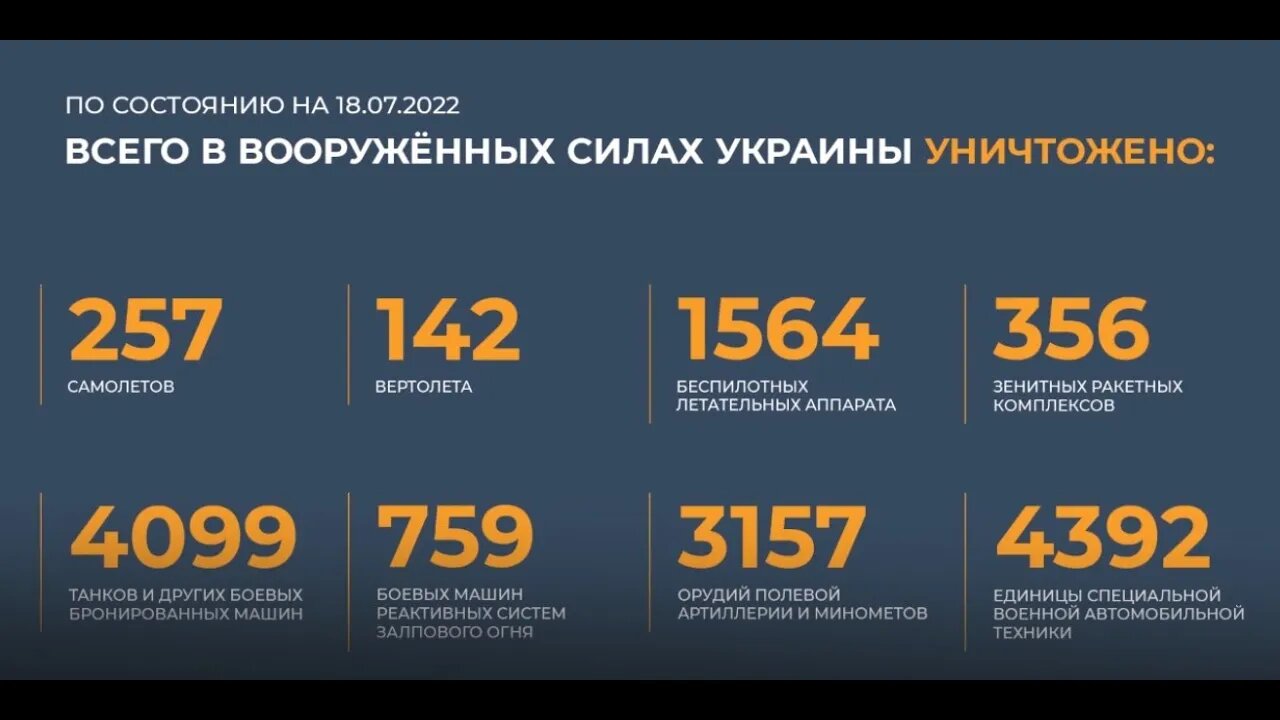 Briefing du ministère de la Défense de la Fédération de Russie 18/07/2022