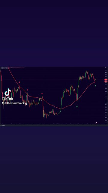 #Bitcoin 100D EMA Support!🚨