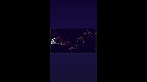 #Bitcoin 100D EMA Support!🚨