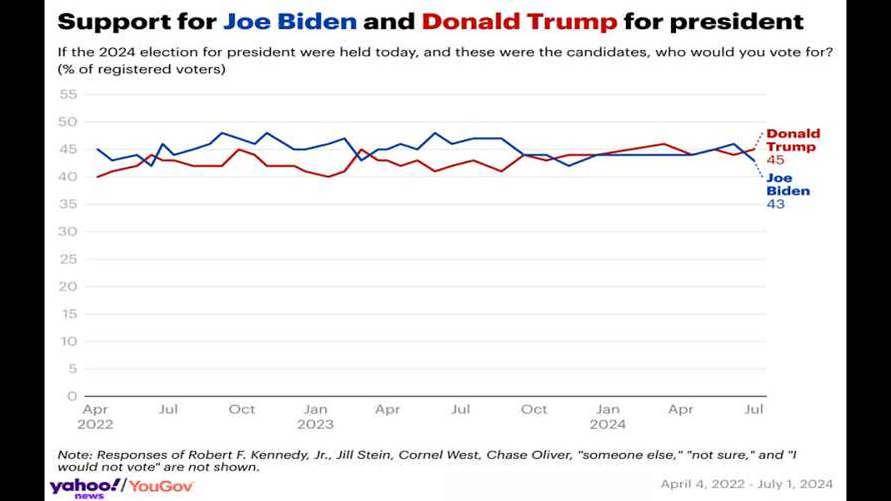 YouGov Poll Speaker Johnson Trails Biden, Harris in Favorability