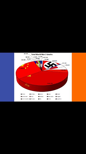 Who REALLY Won World War 2