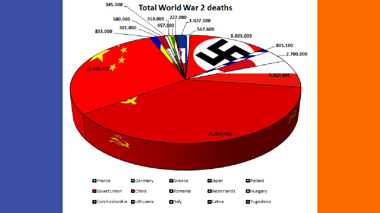 Who REALLY Won World War 2