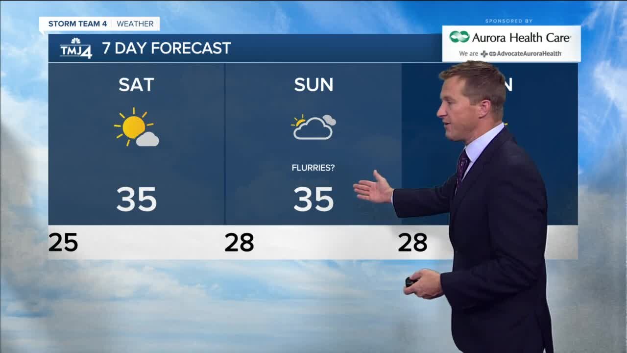 Sunshine breaks out Saturday, highs in the 30s