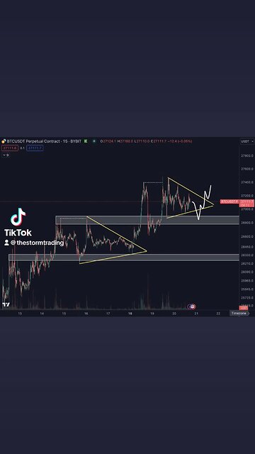 🔴 #Bitcoin Maybe one of these around FOMC? Often these triangles have a fake out initially