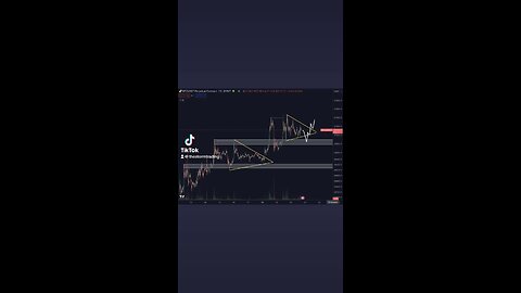 🔴 #Bitcoin Maybe one of these around FOMC? Often these triangles have a fake out initially