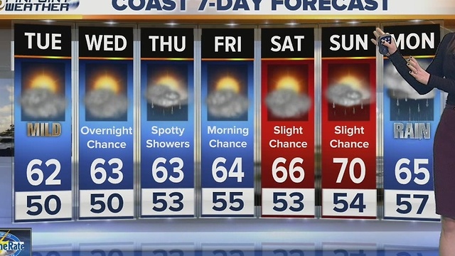 Megan Parry's Forecast - Tuesday Jan. 3, 2017