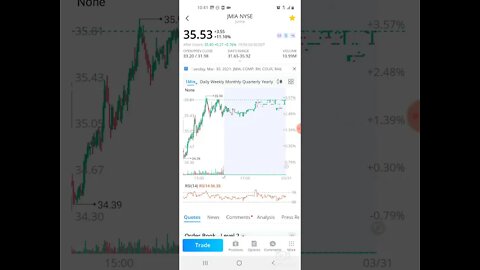 WALLSTREETBETS JMIA/SNDL UPDATE