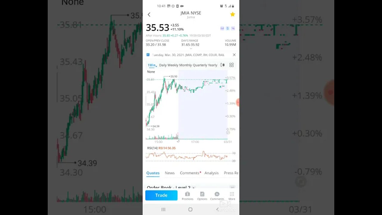 WALLSTREETBETS JMIA/SNDL UPDATE