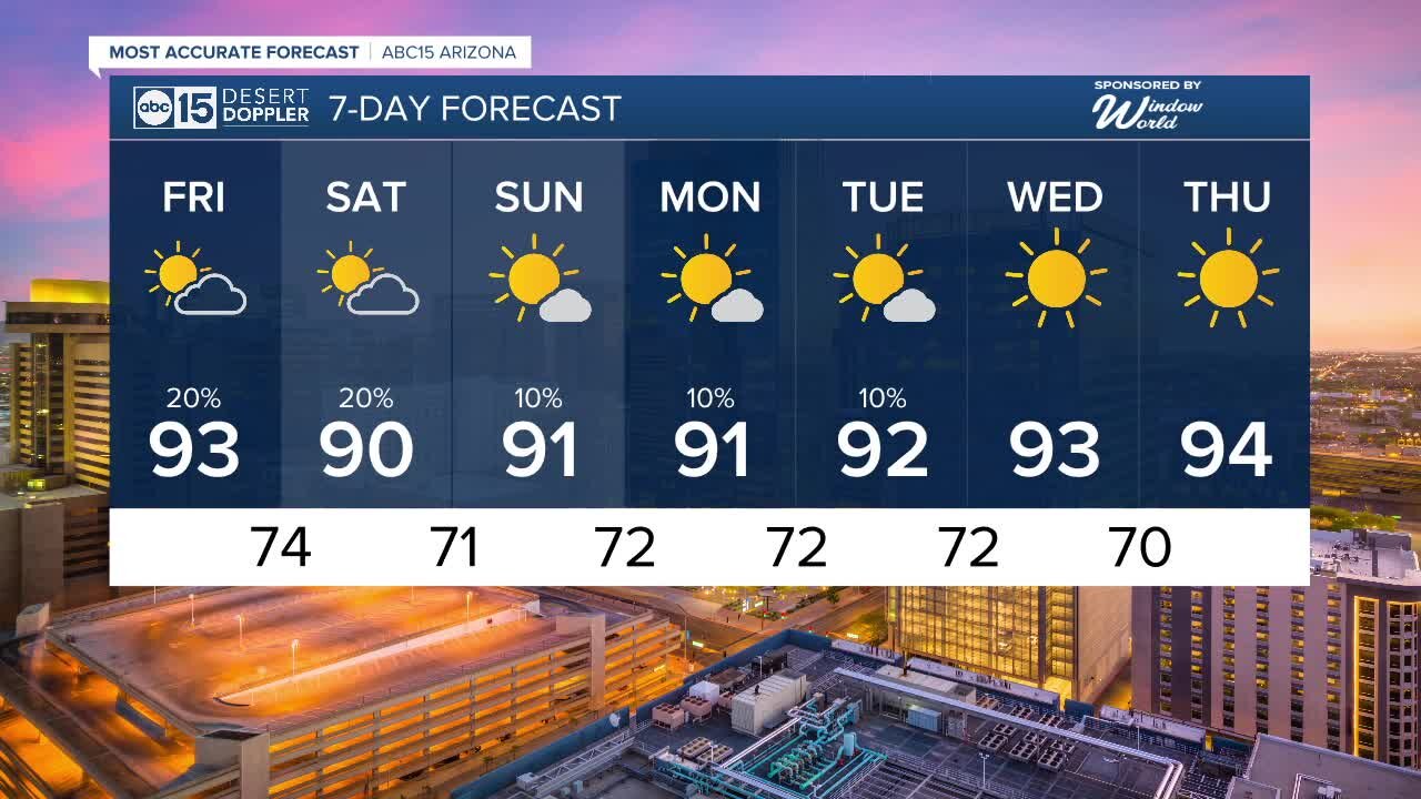 Storm chances as the weekend approaches