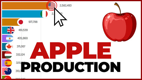 The Main Apple Producers in the World 🍎