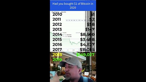 Had you bought $1 of Bitcoin in 2010 😲 - #cryptonews