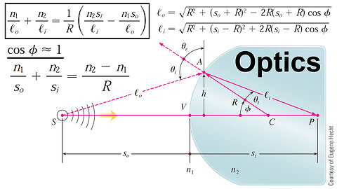 Approximating Optical Refraction using Taylor Polynomials