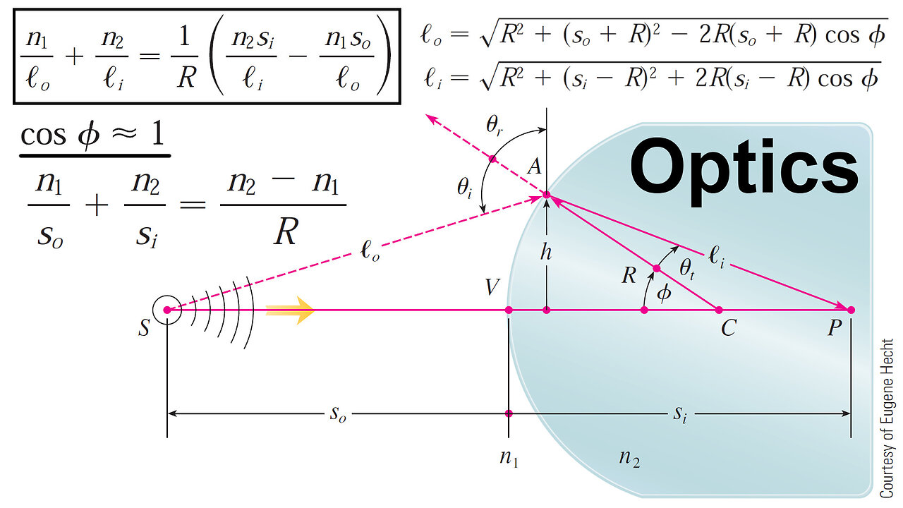 Approximating Optical Refraction using Taylor Polynomials