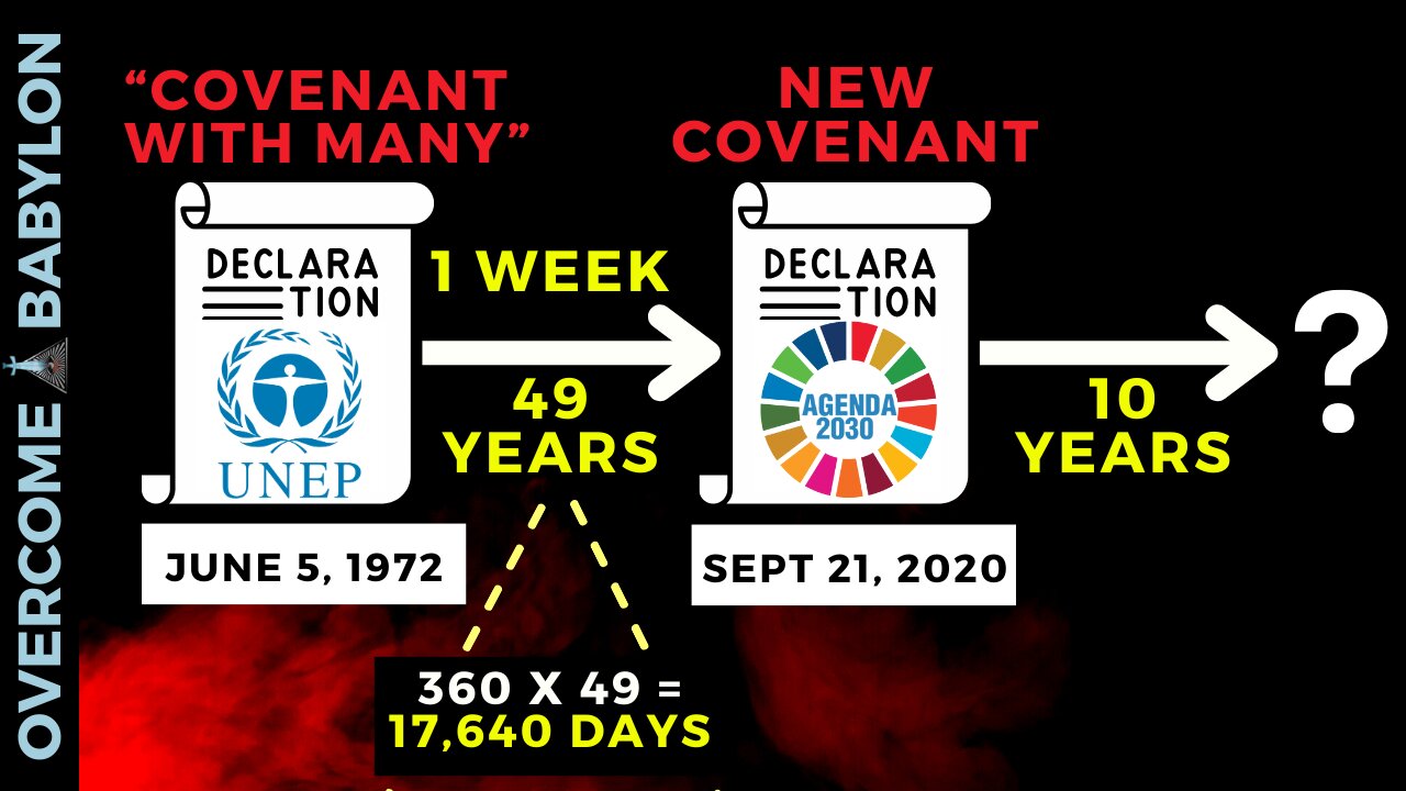 Less Than 7 Years Left in Agenda 2030 - What's Next?!