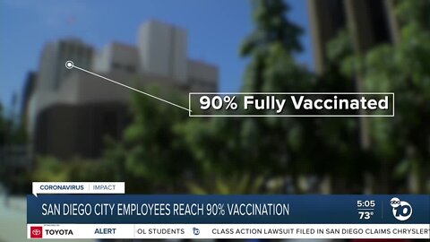 90 percent of city employees fully vaccinated