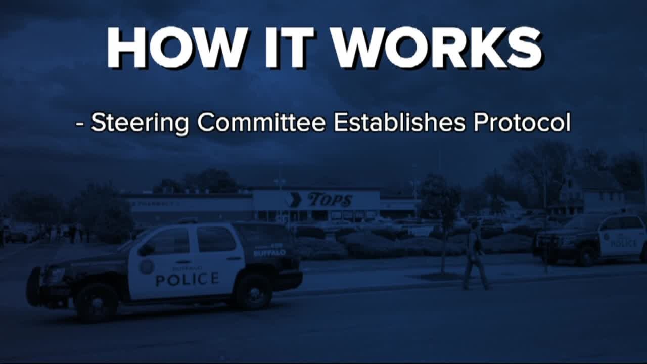Buffalo mass shooting survivor and community funds: where the money is going and how to get help