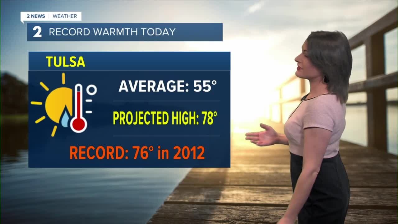 Record Warmth Likely this Afternoon