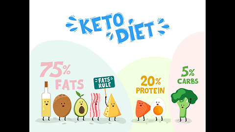 HOW KETO DIET WORK