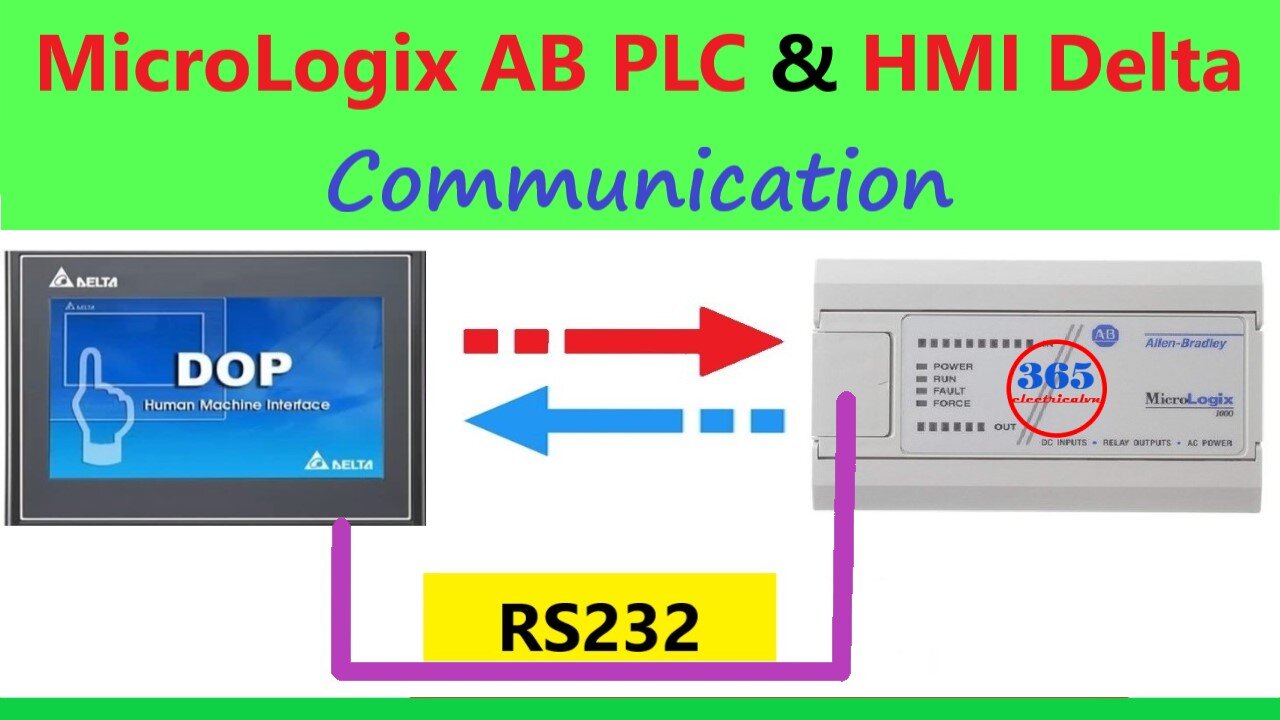 0026 - Micrologix allen bradley plc and hmi delta communication - rs232