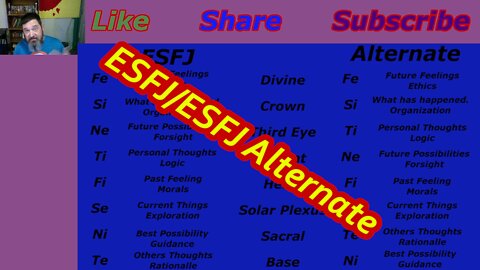 Integrating the ESFJ and ESFJ Alternate Personality Type