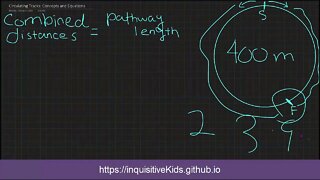 Circulating Tracks: Concepts and Equations