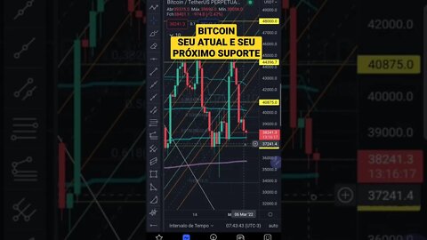 BITCOIN Hoje com Guerra hoje em 1 minuto Futuros Bolsas de Valores IBOVESPA Cripto S&P500 07/03/2022