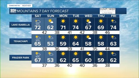 23ABC Weather for Saturday, October 22, 2022