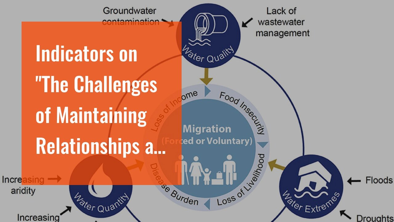 Indicators on "The Challenges of Maintaining Relationships as a Nomad" You Need To Know