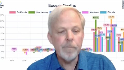 Radiation Poisoning! All Cause Excess Mortality From EMF - 3G, 4G & 5G