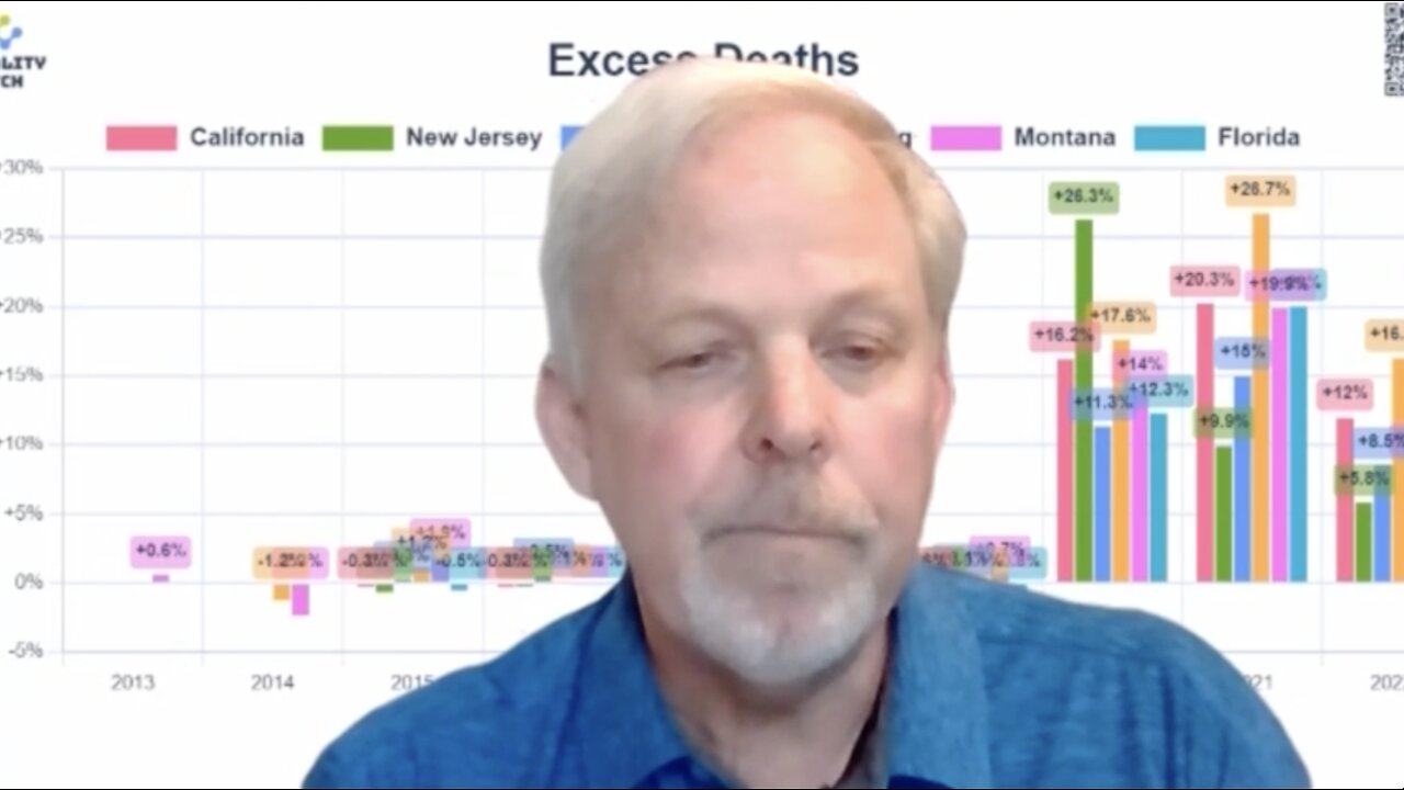 Radiation Poisoning! All Cause Excess Mortality From EMF - 3G, 4G & 5G