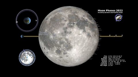 Moon Phases 2022