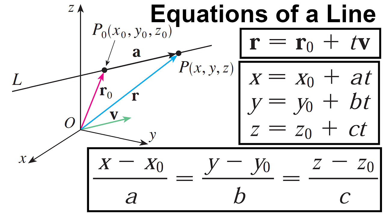 Vector, Parametric, and Symmetric Equations of a Line