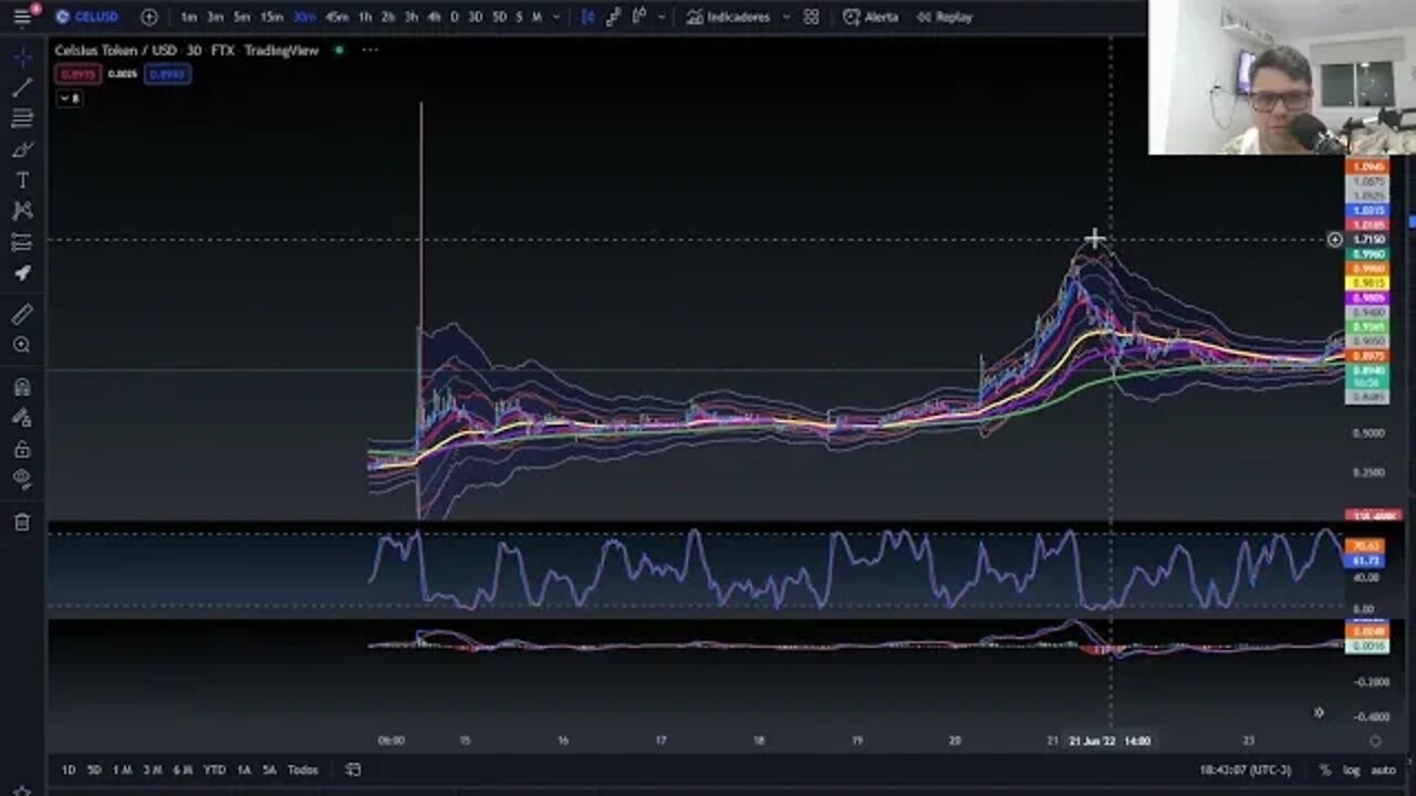 Cripto Hoje 03/07/22 - CEL - TOP 1 Gain