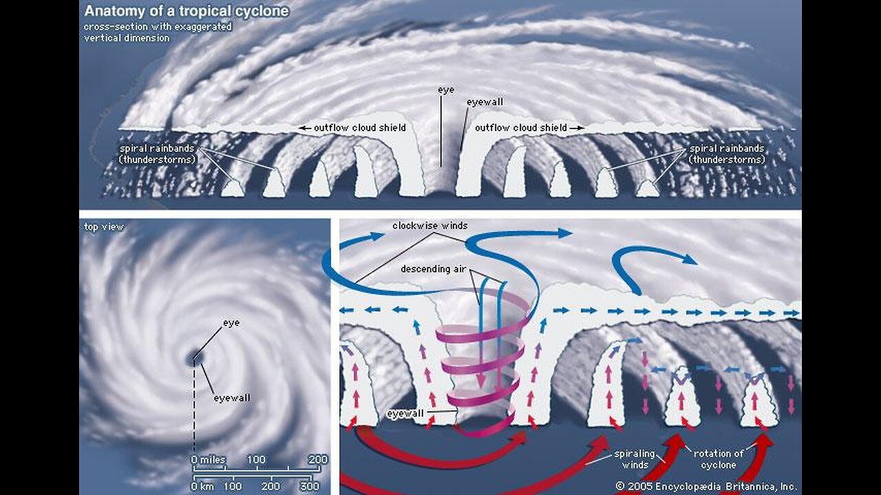 🚨First time in Recorded History!👁️The Eye of The Hurricane forms before The Man-Made Hurricane