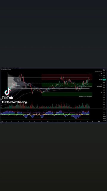 $MATIC / #Polygon - Trade Setups Update 🔘 MATIC is bouncing from the Point of Control