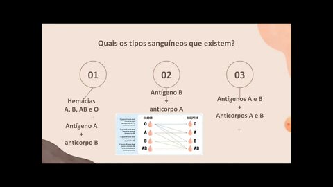 [pt. 6] Por que você não pode receber sangue de tipos que não sejam o seu?