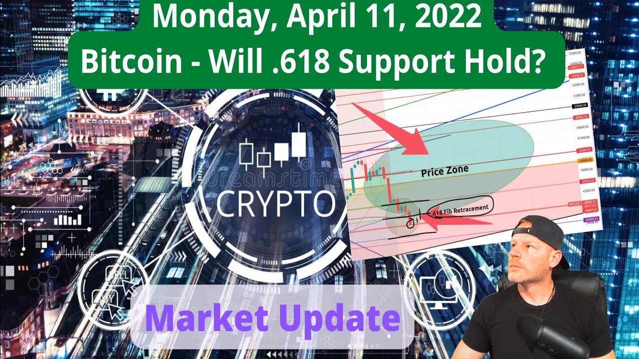 Will Bitcoin Break our .618 Fibonacci Retracement Support Level?