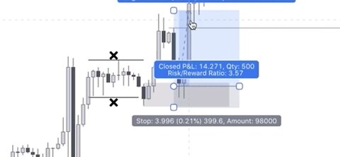 Slaying XAUUSD in the commodities market.