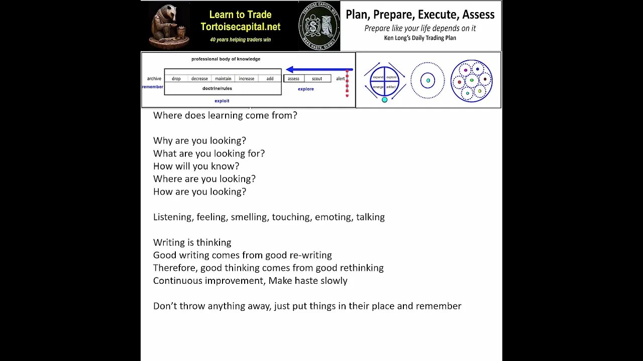 2023, Ken Long Daily Trading Plan from Tortoisecapital.net