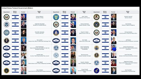What is AIPAC and how does Israel determine who gets elected in America?