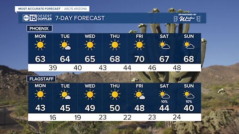 Warmer temperatures for upcoming week