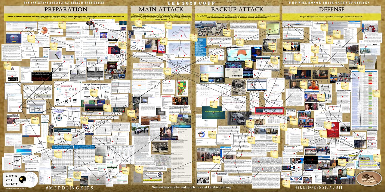 MI Election Fraud Evidence Wall