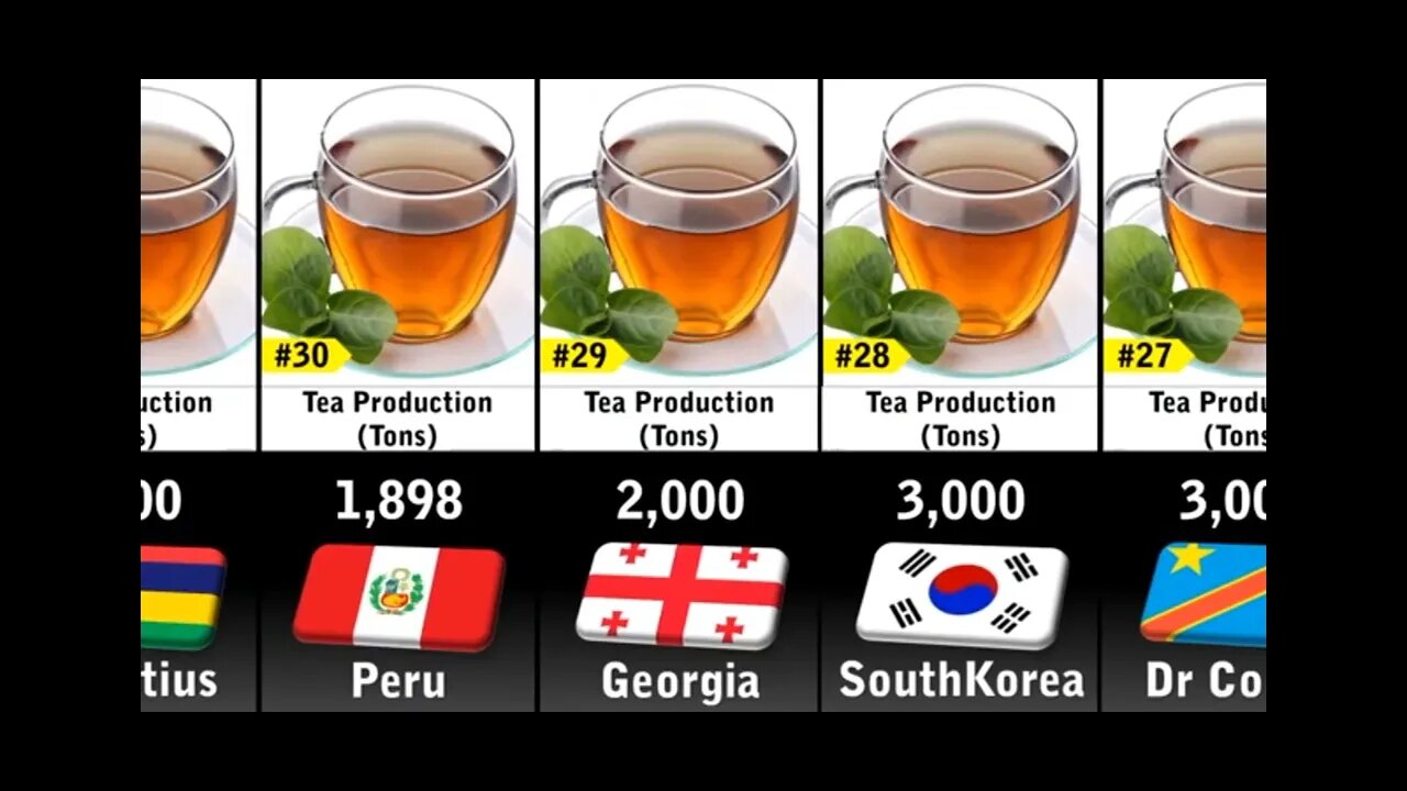 Top 50 TEA producing countries of the world in 2023.